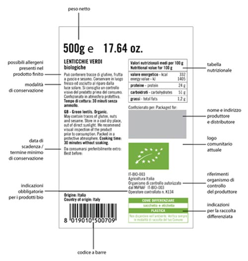 Guida pratica all’etichettatura alimentare per artigiani e piccole realtà - Future Tech